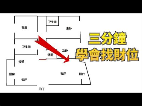 店面招財擺設|2024 店面財位怎麼看，如何佈局店面風水？ 